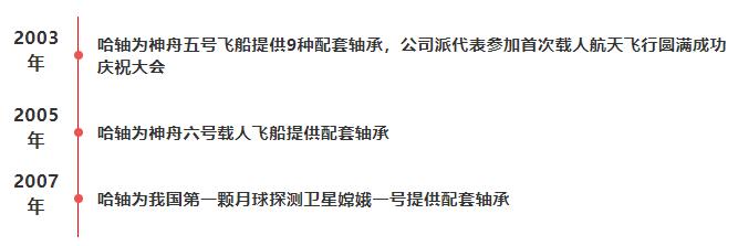 苏州哈轴